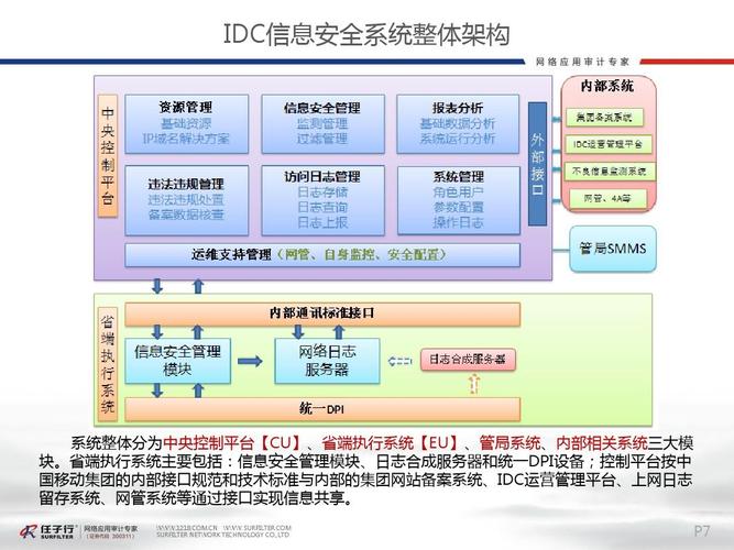 idc信息安全系统架构ppt